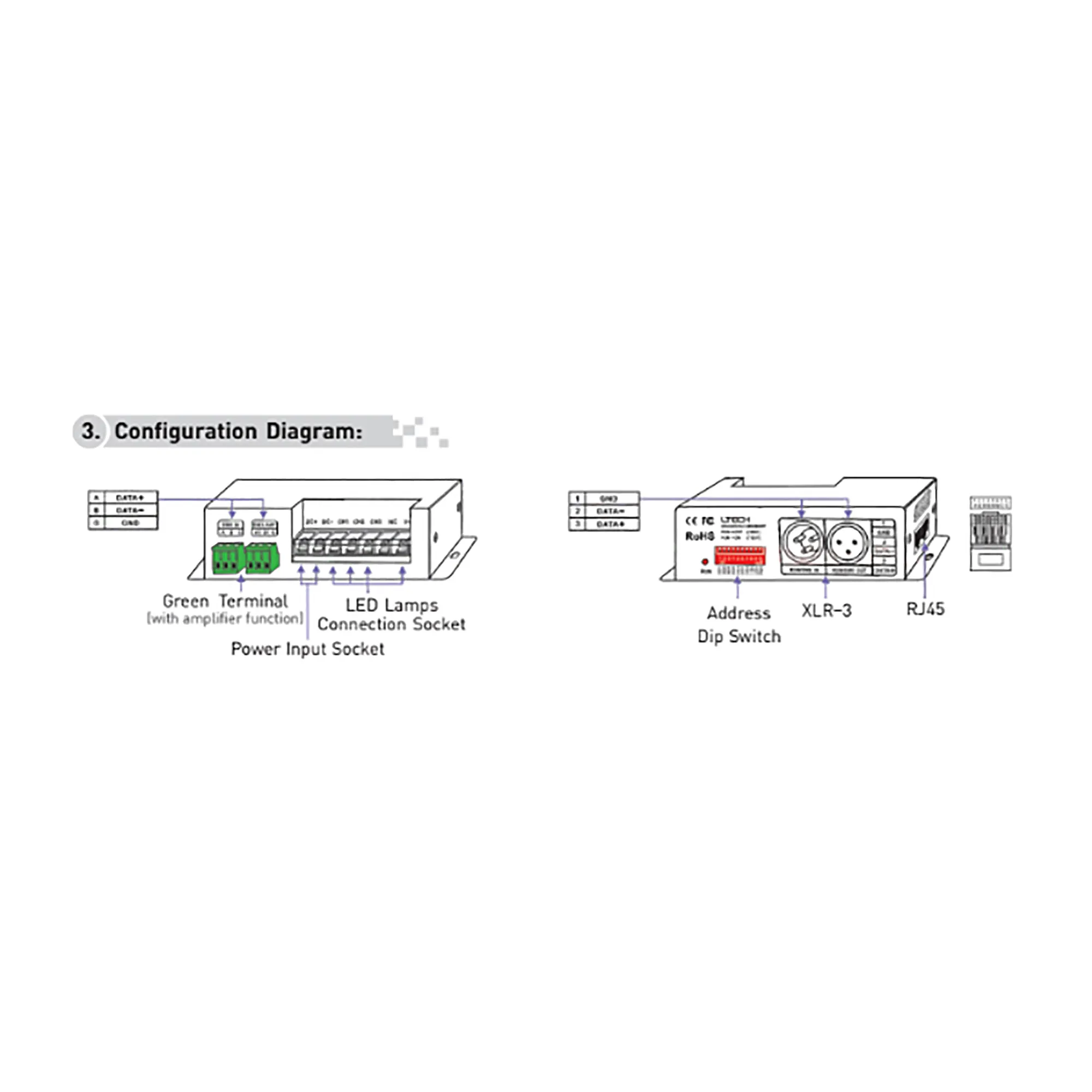 3 Channel CV DMX Decoder 5/12/24V DC 830-8A  LTECH DMX Controller